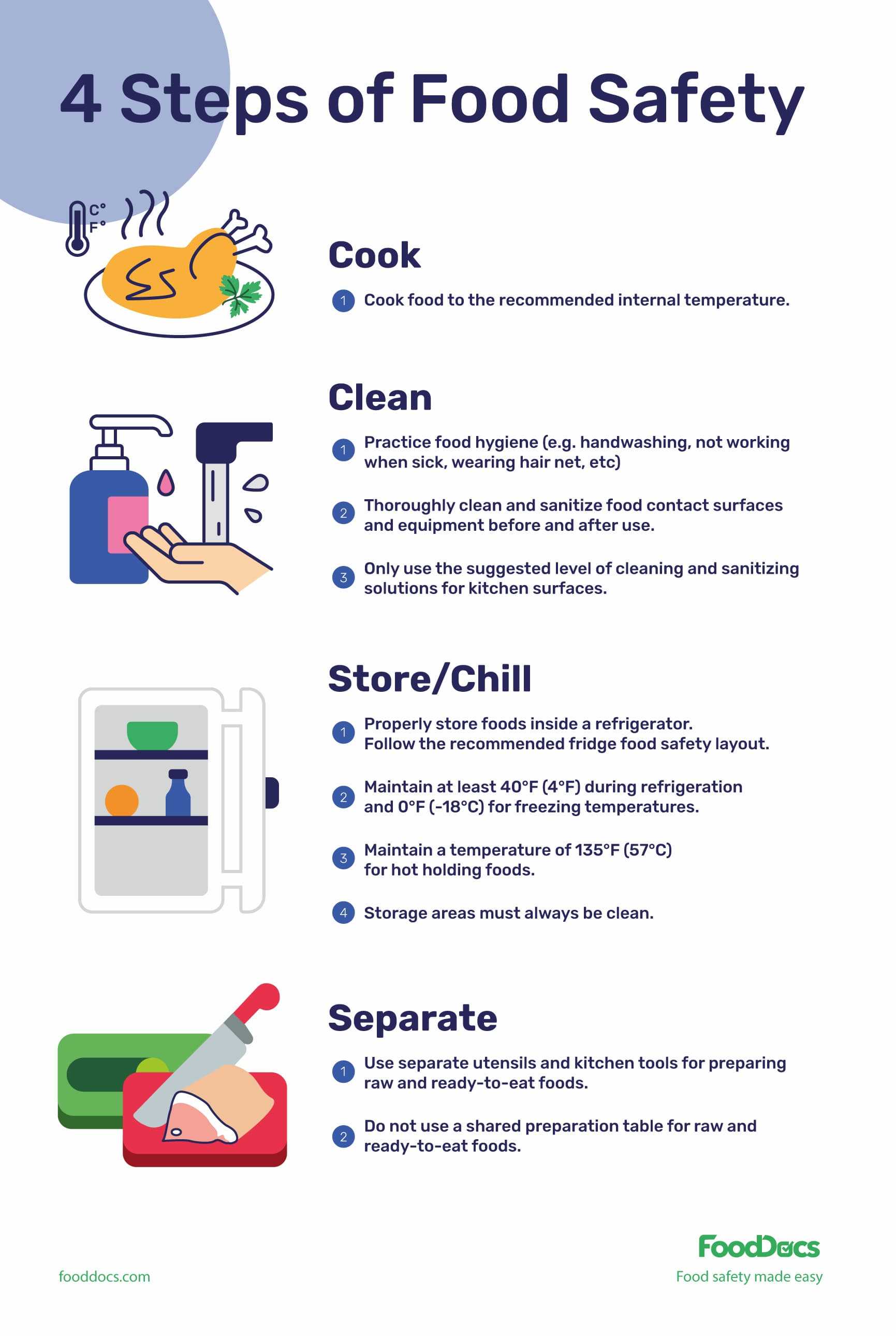 4 steps of food safety