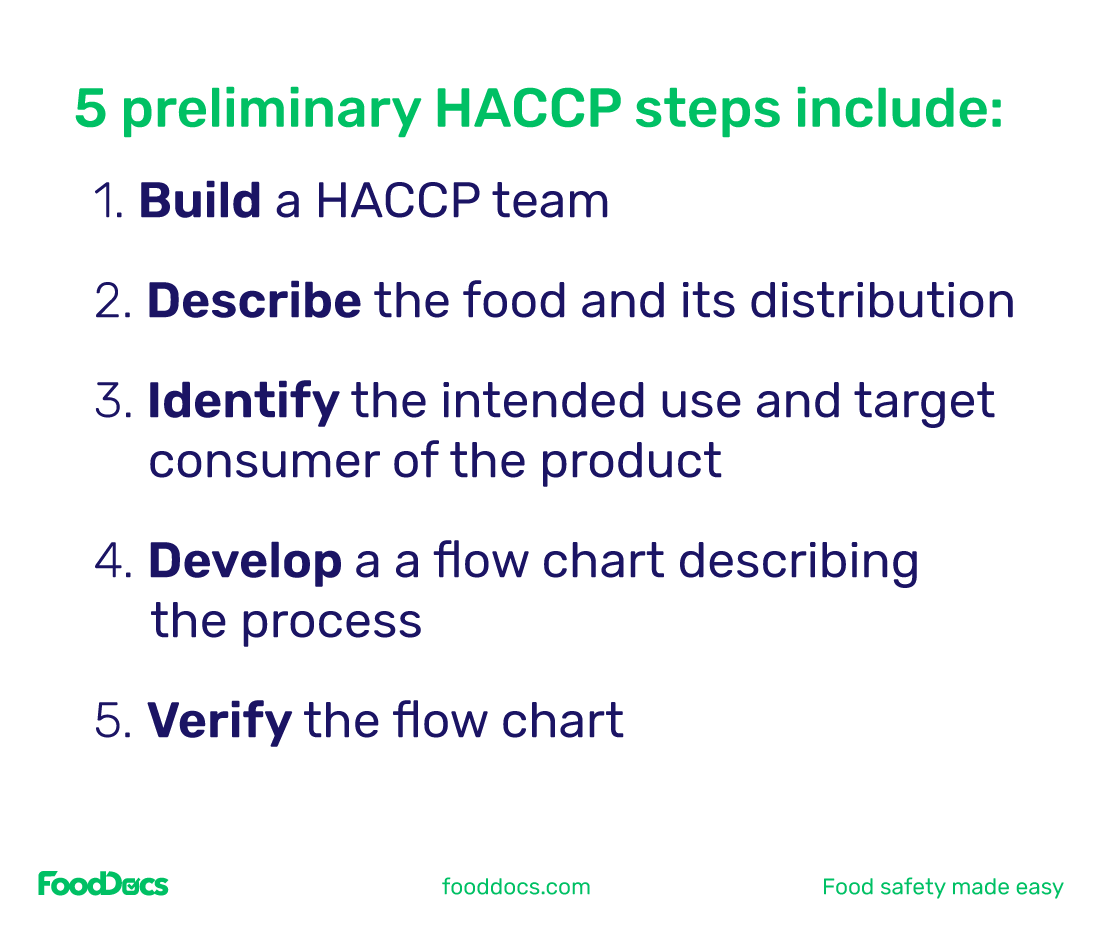 5 preliminary HACCP steps include-1