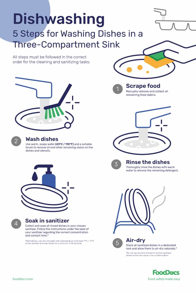 5 steps for washing dishes in a 3 compartment sink-1