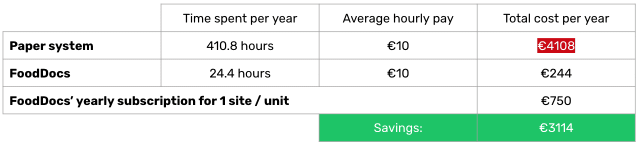 Tallink saves money with FoodDocs 2