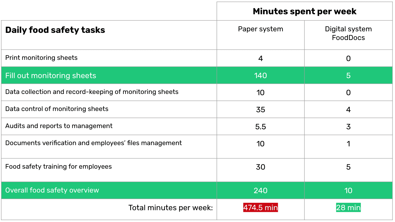 Tallink saves money with FoodDocs