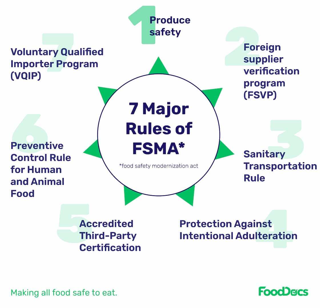 FSMA 7 rules