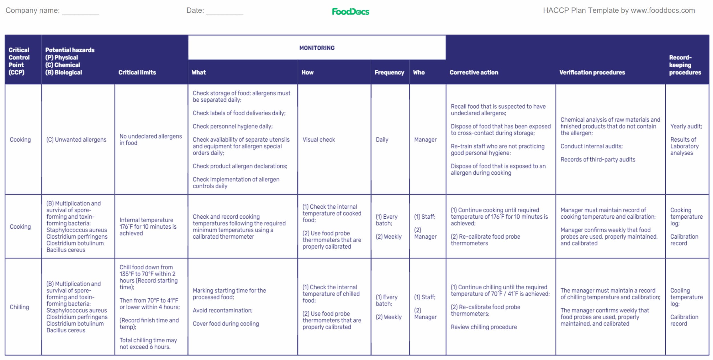 HACCP In A Nutshell   HACCP Template 