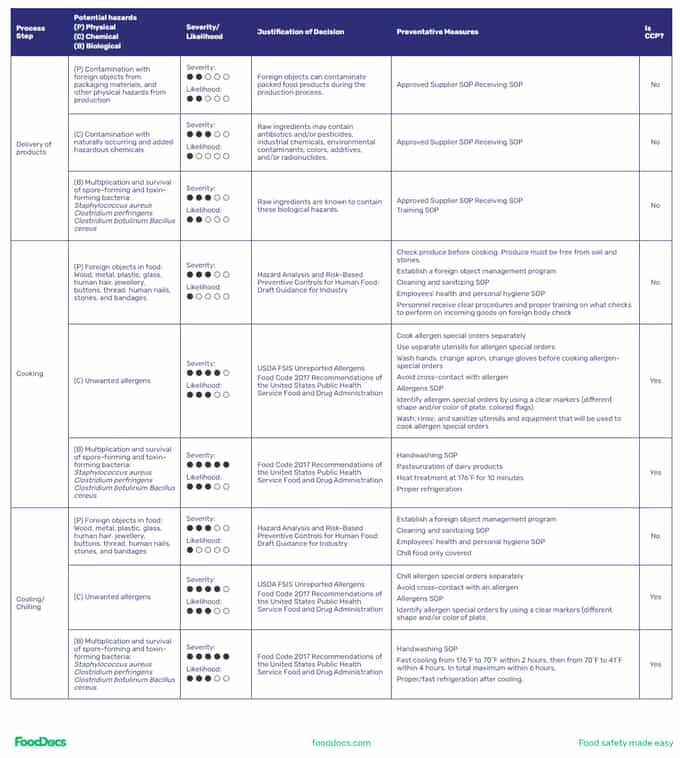 Hazard_analysis_img