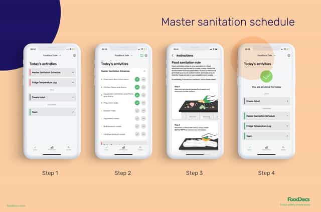 Master sanitation schedule FoodDocs instructions