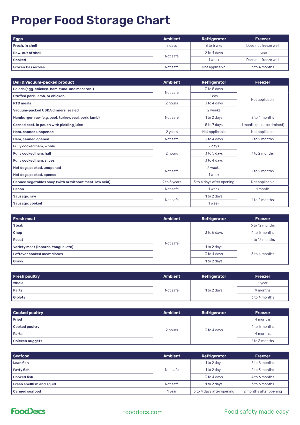 Ready to Eat TCS Food Must be Marked