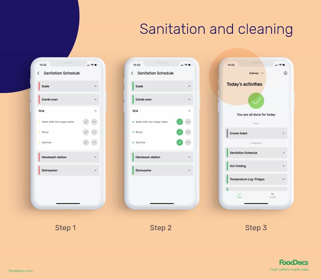 Sanitation checklist FoodDocs