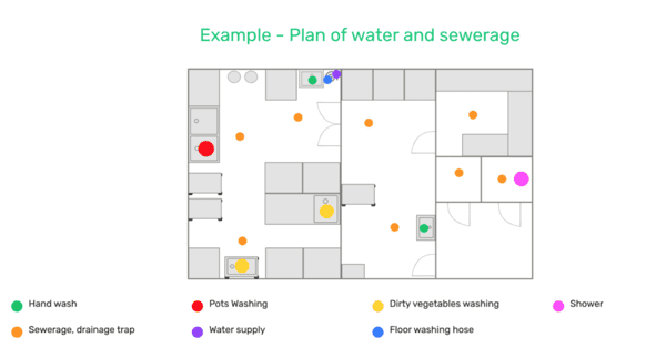 HACCP plan layouts sample
