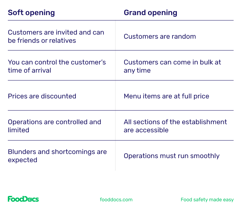 Restaurant Soft Openings: What They Are & How To Plan Them