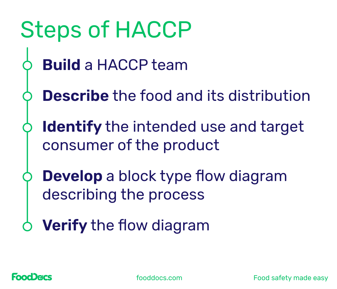 7 HACCP Principles - What Are The Steps Of HACCP?