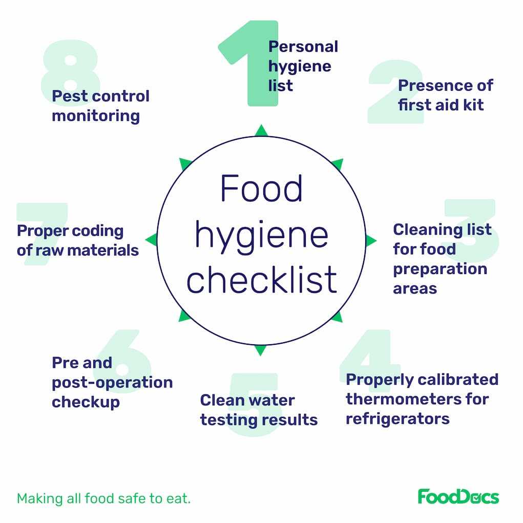 food hygiene checklist