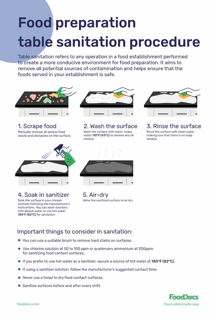 food preparation table sanitation procedure