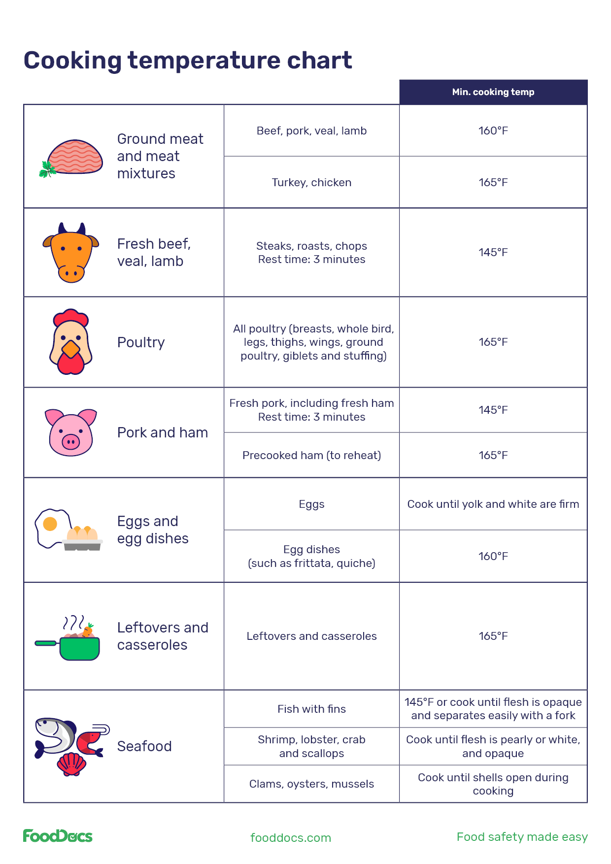 Keep food safe with time and temperature control