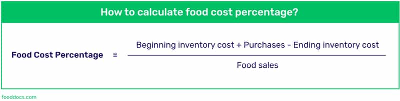 formula for food cost percentage