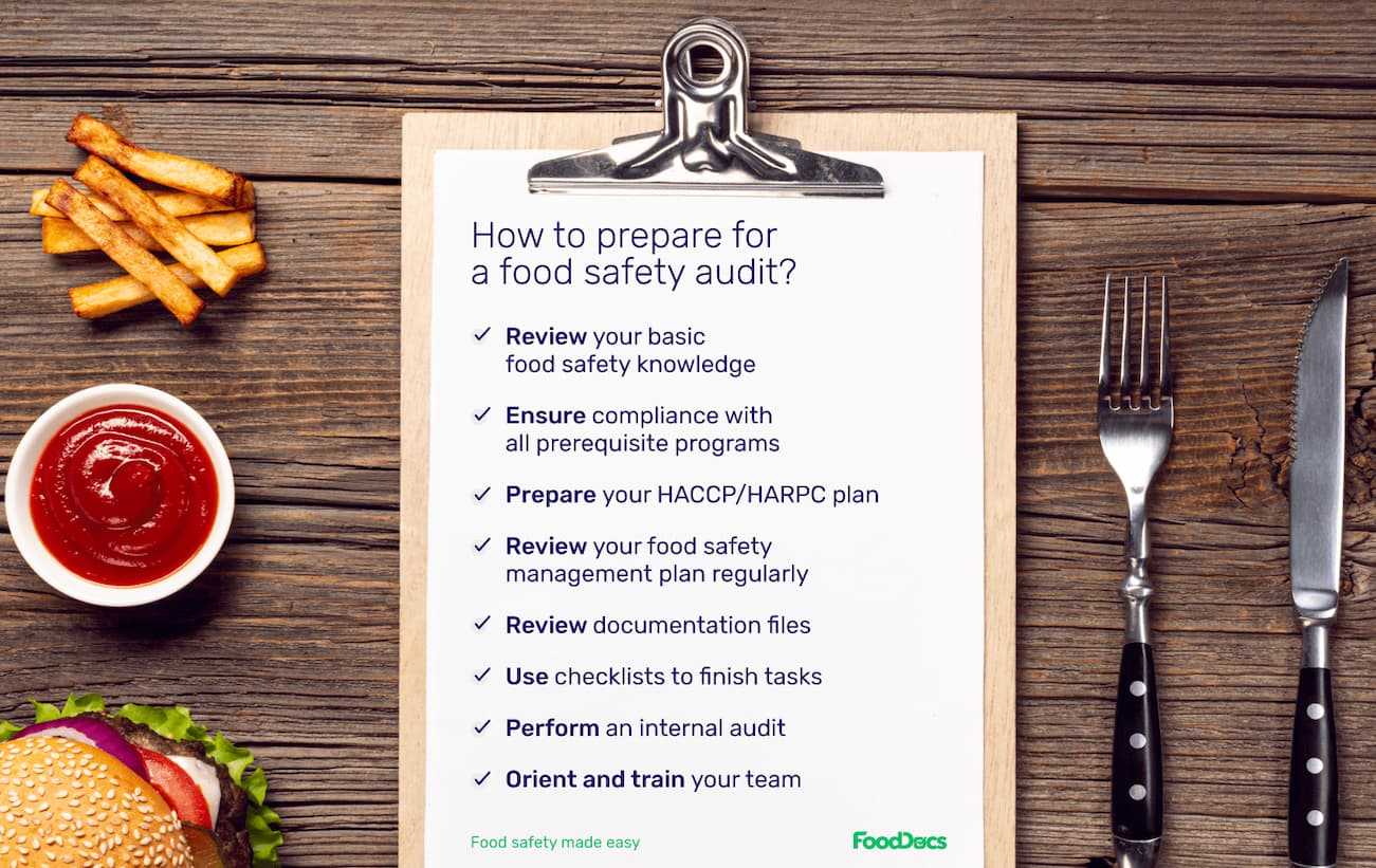 how to prepare for a food safety audit?