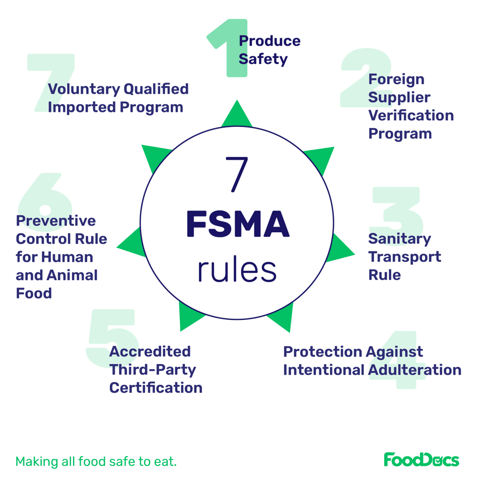 What are the 7 FSMA Regulations? What are the 7 FSMA Regulations?