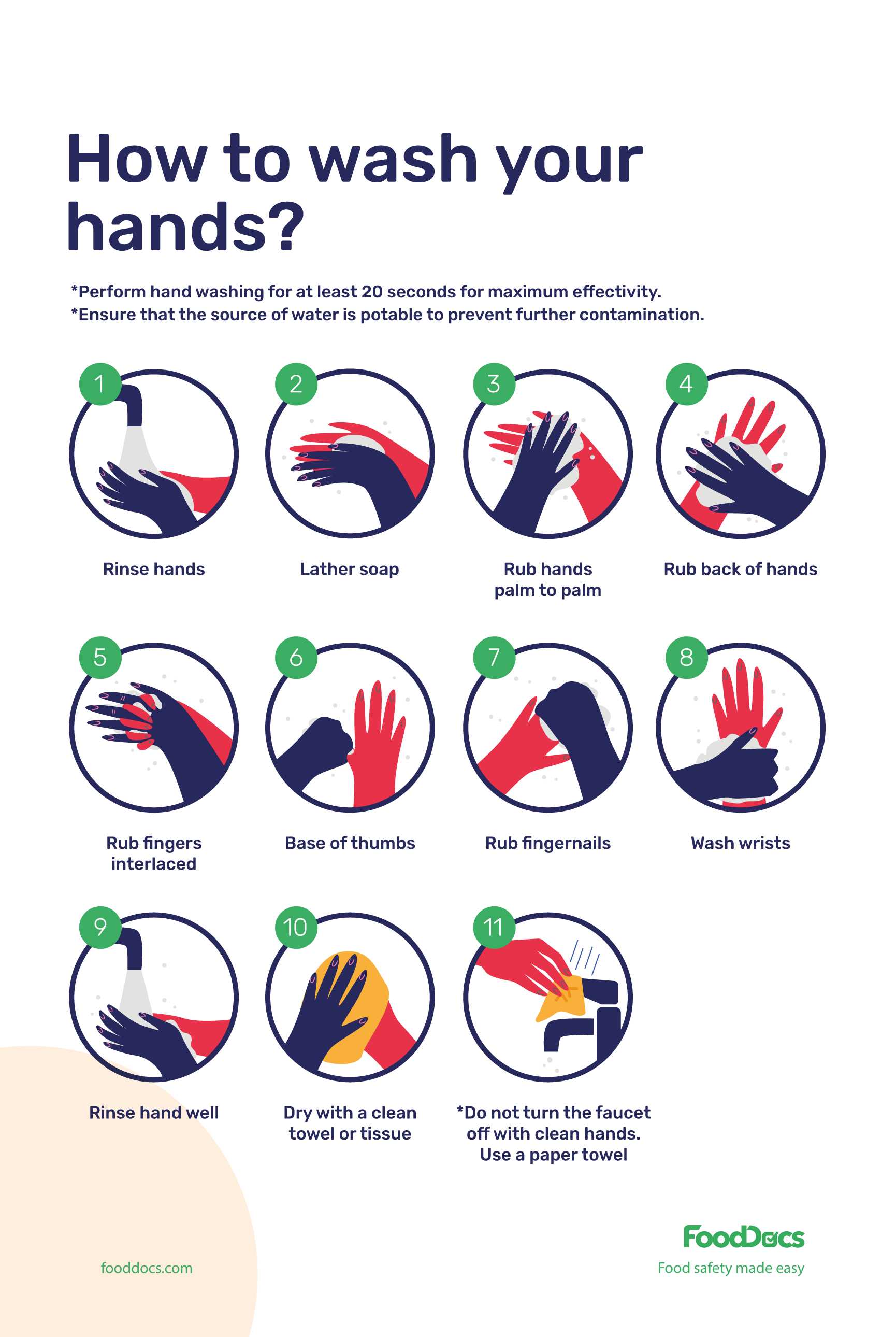 what is the correct order of steps for handwashing-1