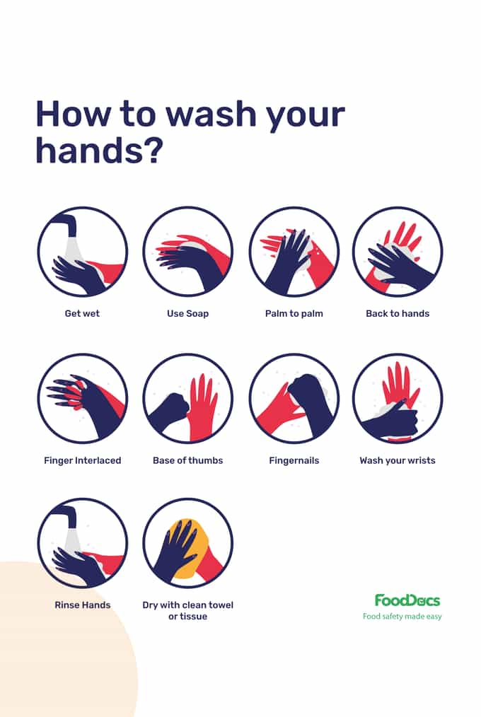what is the correct order of steps for handwashing